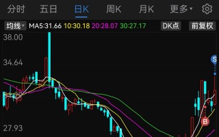 北明科技股票 常山北明收盘下跌226%，最新市净率683，总市值36001亿元