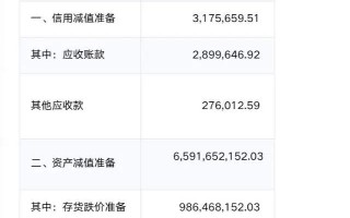 华东科技重组 重磅｜华东科技发布退市风险警告 旗下面板产线或出售重组