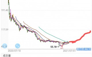 云涌科技吧 云涌科技收盘下跌179%，最新市净率223，总市值2015亿元