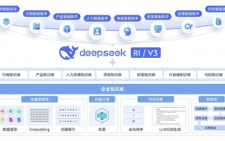 余小鱼科技 DeepSeek三大预言？