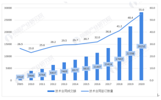 全国化科技 总投资83亿元，中国化学又一热门材料项目中交！