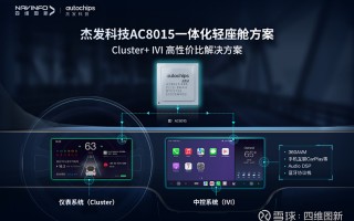 共发科技有限公司 杰发科技申请显示屏刷新相关专利，实现多屏画面的流畅运行