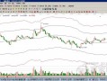 扬电科技股 扬电科技（301012）5月30日主力资金净买入418990万元