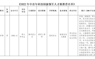 中青年科技创新领军人才 中国青年科技奖公示，11位青年医学人才入选