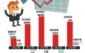 北特科技怎么样 北特科技股价上涨169% 机构预测未来三年净利增速超30%