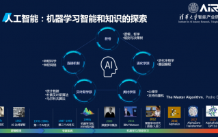 公职考试科技 公职人员应谨慎使用人工智能（AI）大模型