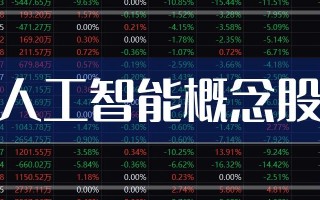 什么叫科技股票 科技股相关领域概念股，熟悉一下不会错，收藏备用，仅供参考！