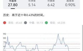 买医药基金还是科技基金 基金选购技巧：养基场还是独苗基？到底哪种好？哪种能得金蛋？