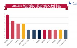 创忆科技 去年净利润创16年来最差成绩，乐普医疗布局医美能否破局？