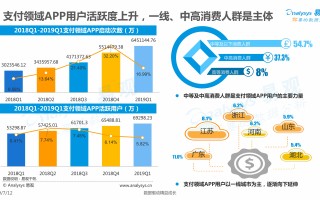 品诺科技 第三方支付草莽江湖：“多用途预付”违规丛生 持牌机构反被挤出市场