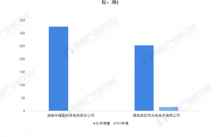 华高科技怎么样 华高申请自动打印留痕系统专利，提高自动打印留痕系统的工作效率