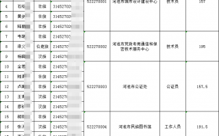 卓行科技笔试 最新岗位信息！含事业单位，高中，国企→