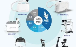 利人科技产品怎么样 这些养老投资项目都是“坑”