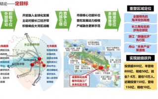 上海芯普科技 《舟山普陀城市投资发展集团中长期发展战略规划》项目日前启动