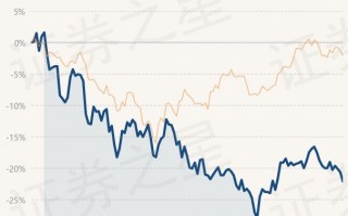 北京新泉科技 建信新能源行业股票A近一周下跌098%