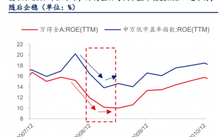 低估值科技股 净利暴增301505%，市盈率23倍，301317，“20cm”涨停！低估值高成长优质科技股揭秘